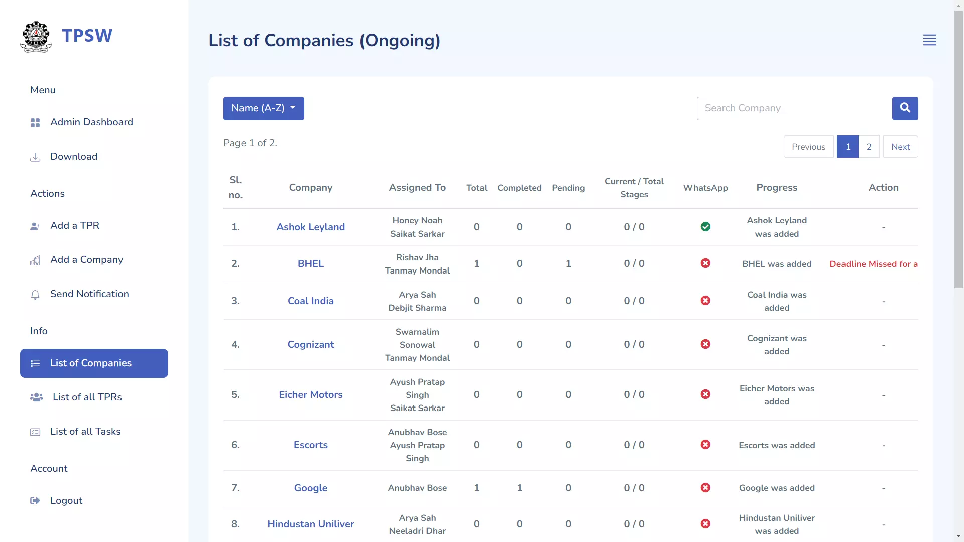 List of companies tab, The admin can view all the details of all the companies at once.